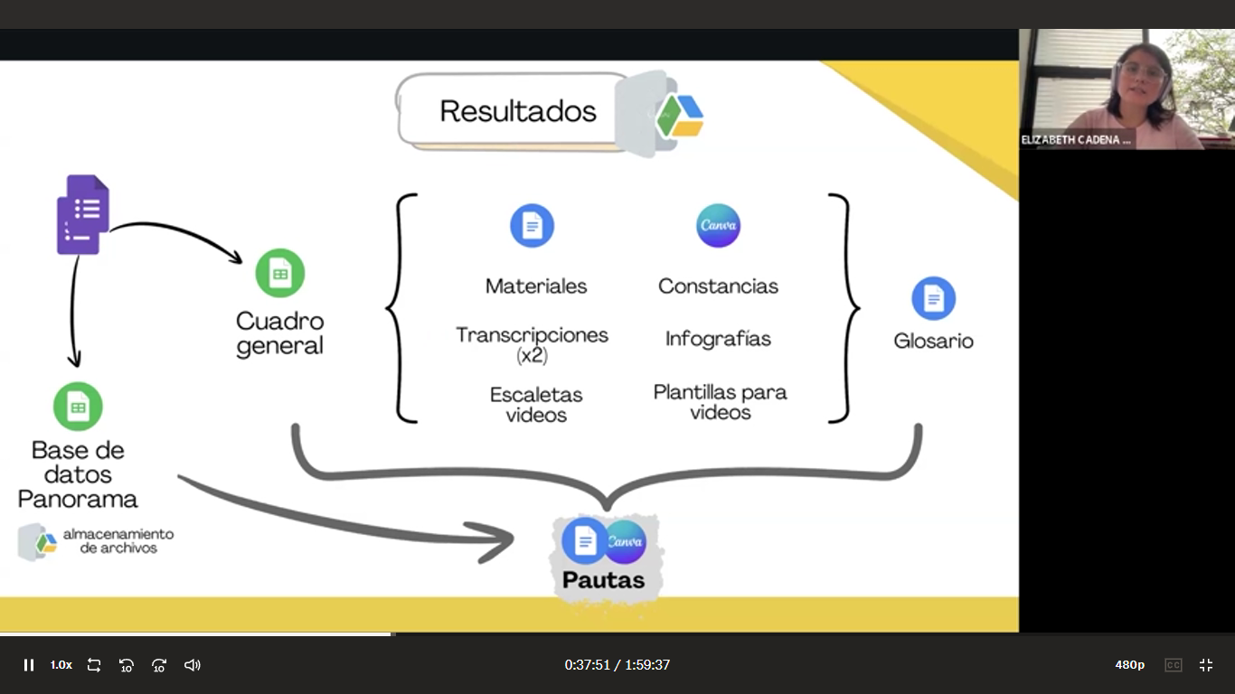 57 Seminario virtual “Sistematizar para compartir: pautas iniciales y experiencias en la difusión del FEP”